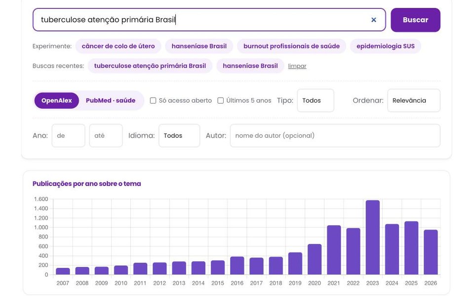 Busca de artigos científicos na iplanner, com gráfico de publicações por ano